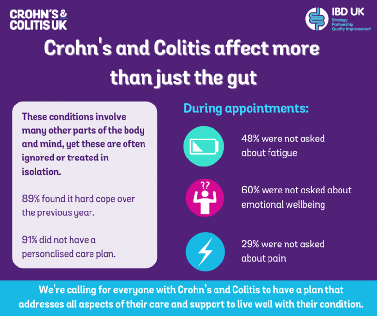 Gut infographic