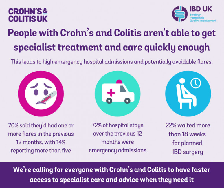 Treatment infographic