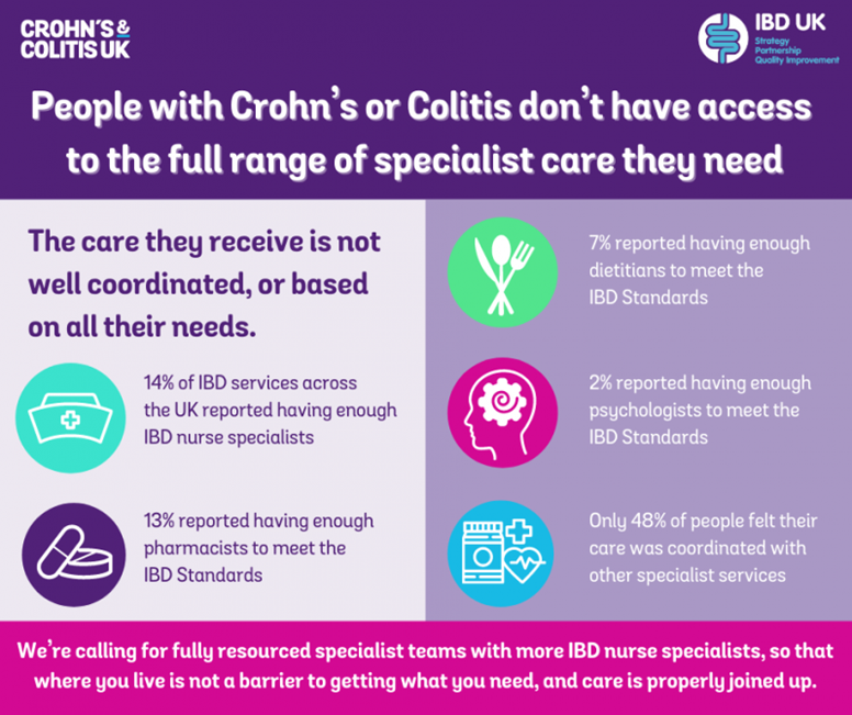 Specialist care infographic