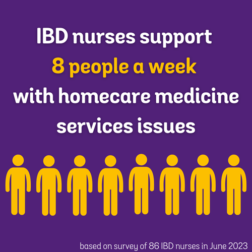 IBD nurses support 8 people a weel with homecare medicine services issues - based on a survey of 86 IBD nurses in June 2023