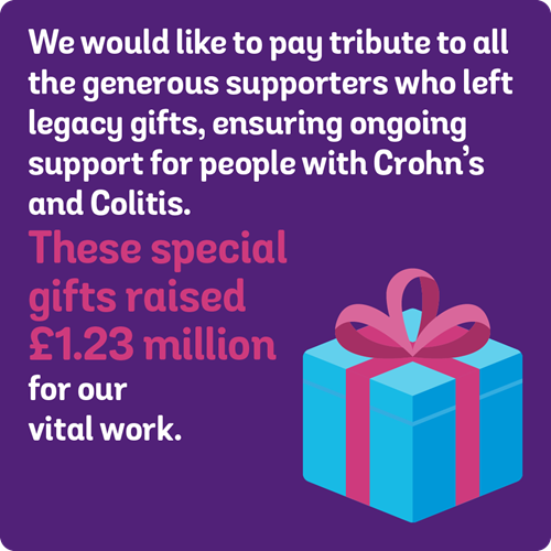 We would like to pay tribute to all the generous supporters who left legacy gifts, ensuring ongoing support for people with Crohn's and Colitis. These special gifts raised £1.23m for our vital work.