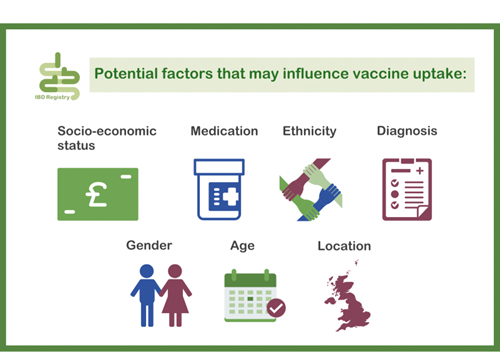 Potential factors