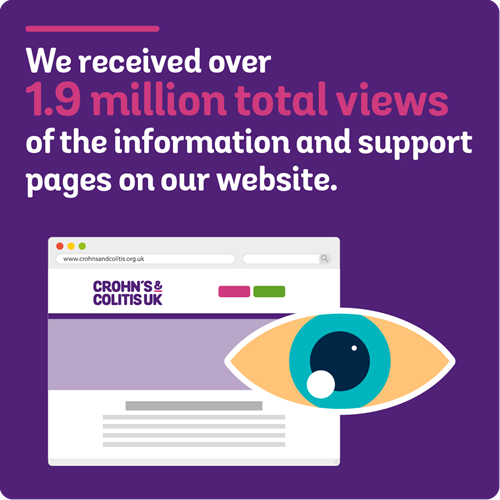 We received over 1.9 million total views of the information and support pages on our website.