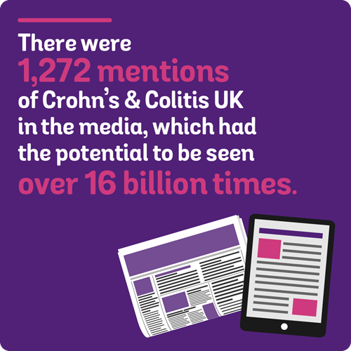 Crohn's & Colitis UK were mentioned 1271 times in the media, white had the potential to be seen over 16 billion times.