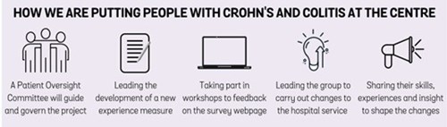 Putting people with Crohn's and Colitis at the centre