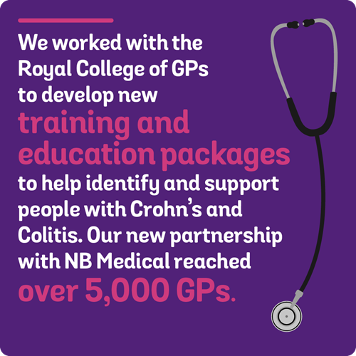 We worked with the Royal College of GPs to develop new training and education packages to help identify and support people with Crohn's and Colitis. Our new partnership with NB Medical reached over 5000 GPs.