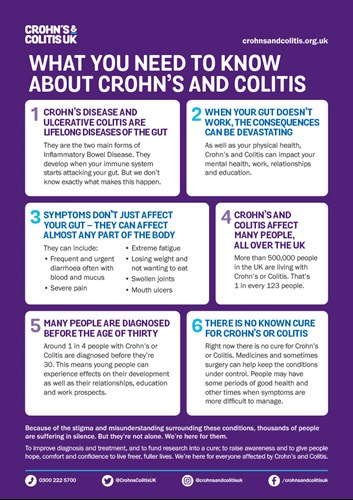 Six things you need to know about Crohn's and Colitis