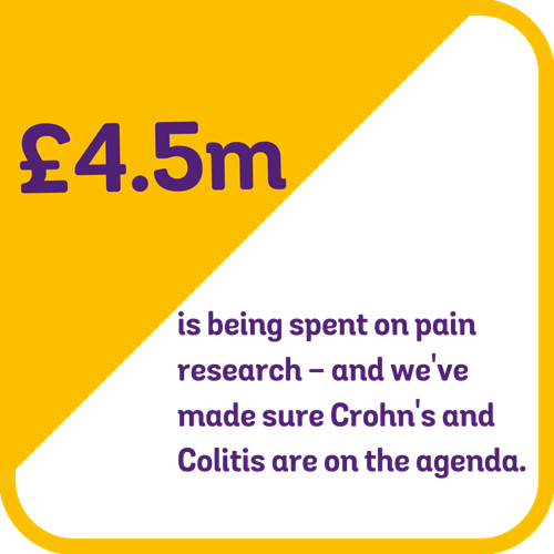 4.5 million is being spent on pain research and we've put crohn's and Colitis on the agenda