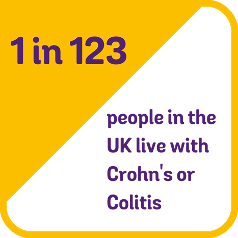 1 in 123 people in the UK live with Crohn's or Colitis