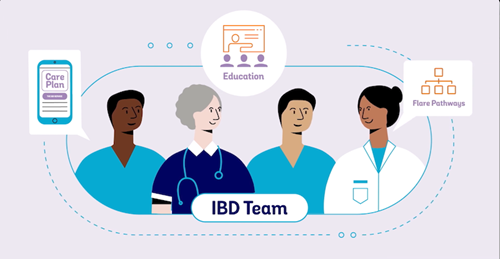 IBD Team