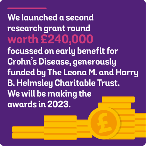 We launched a second research grant round worth £240,000 focussed on early benefit for Crohn's Disease, generously funded by the Leona M. and Harry B. Helmsley Charity Trust. We will be making the awards in 2023.
