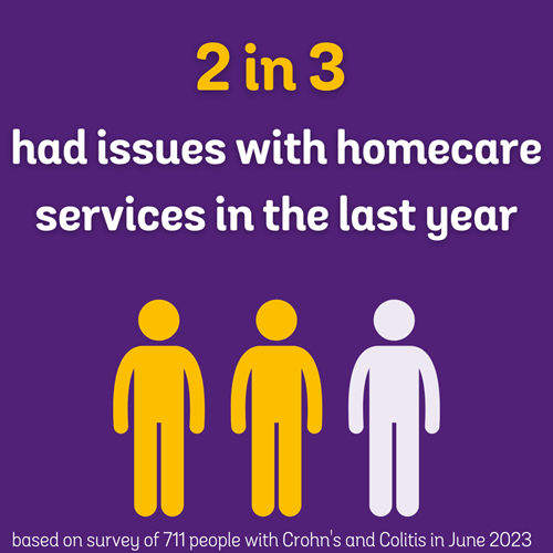 2 in 3 had issues with homecare services in teh last year - based on a survey of 711 people with Crohn's and Colitis in June 2023