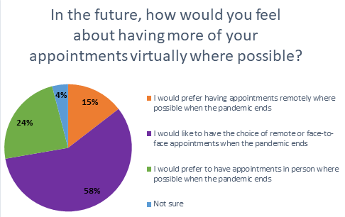 The importance of individual choice and the delivery of personalised care.