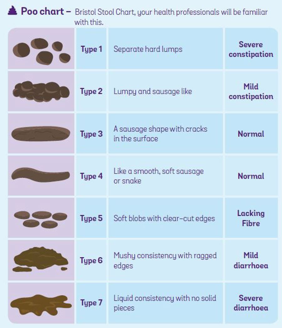 Appointment guide for Crohn's and Colitis
